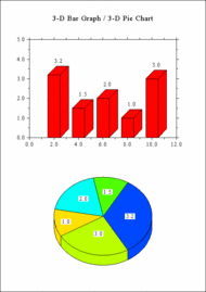 DISLIN PDF Manual screenshot